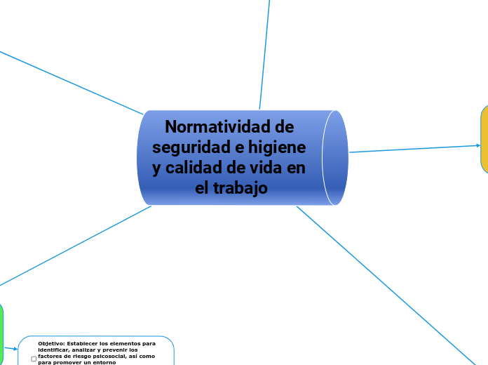 Normatividad de seguridad e higiene y calidad de vida en el trabajo