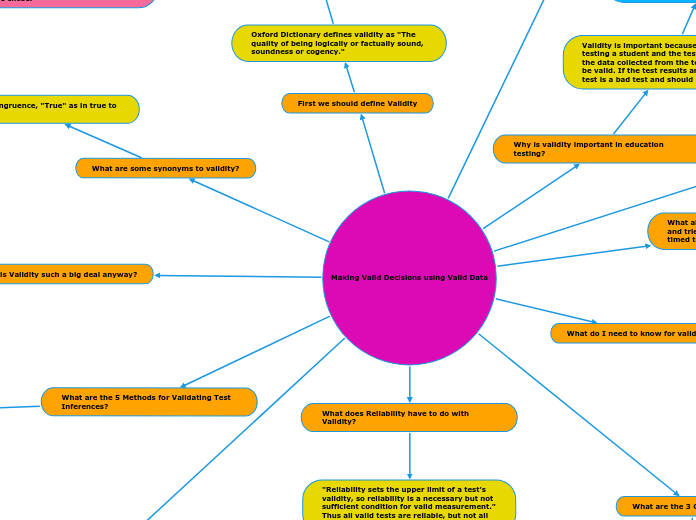 Making Valid Decisions using Valid Data