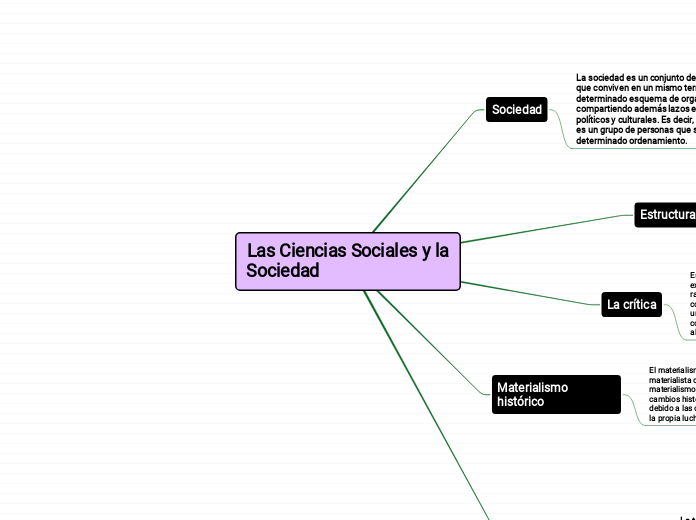 Las Ciencias Sociales y la Sociedad