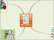 Mapas Mentales ONTORIA