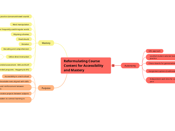 Reformulating Course Content for Accessibility and Mastery