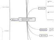 Mapa Mental RC Gustavo Pereira Jan 2016