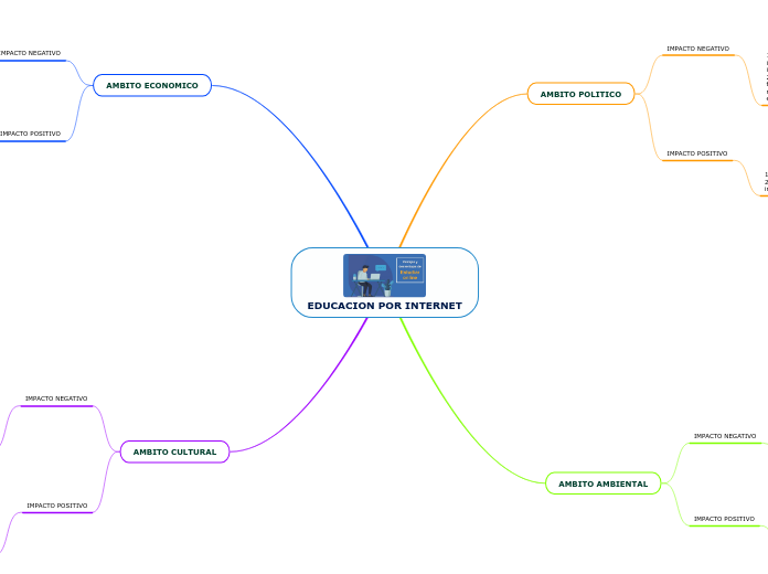 EDUCACION POR INTERNET