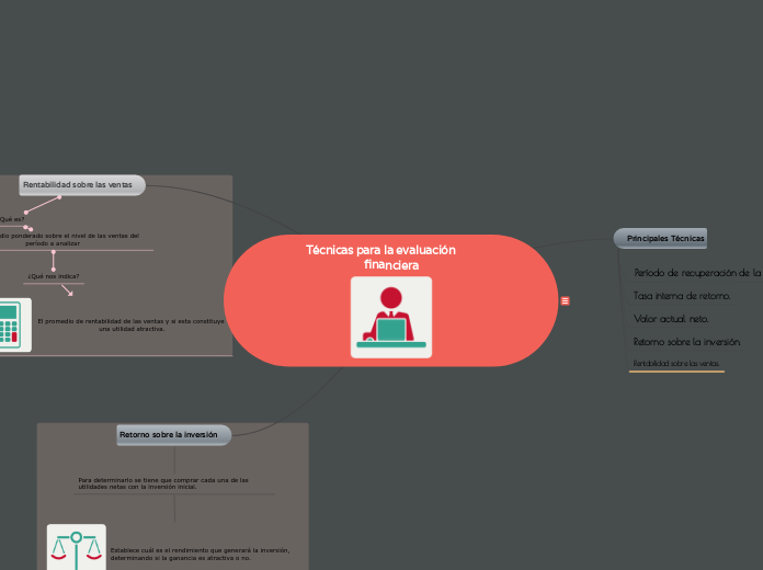 Técnicas para la evaluación        financiera