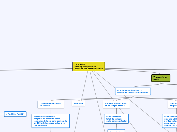 capitulo II 
fisiologia respiratoria 
aplicada a la practica clinica