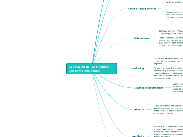 La Relación De Las Finanzas Con Otras Disciplinas.