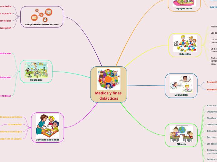Medios y fines 
didácticos