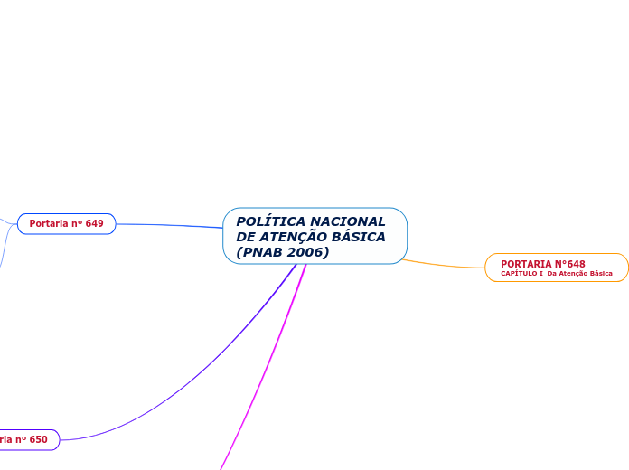 POLÍTICA NACIONAL DE ATENÇÃO BÁSICA  (PNAB 2006)