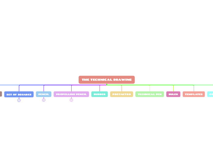 THE TECHNICAL DRAWING