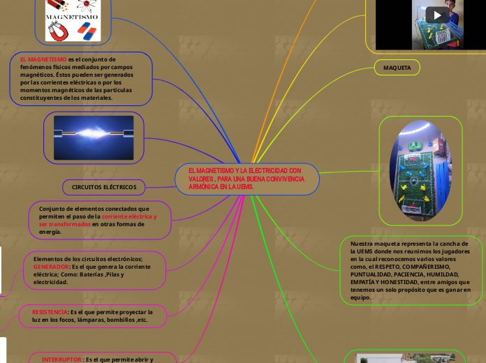 EL MAGNETISMO Y LA ELECTRICIDAD CON VALORES , PARA UNA BUENA CONVIVENCIA ARMÓNICA EN LA UEMS.