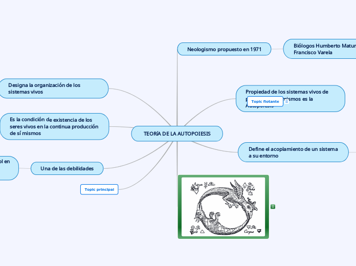 TEORíA DE LA AUTOPOIESIS