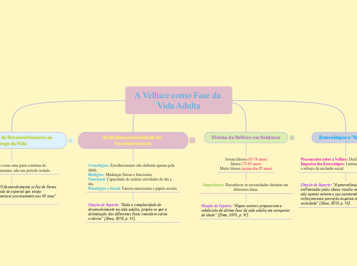 A Velhice como Fase da Vida Adulta