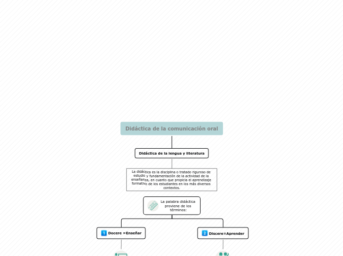 Didáctica de la comunicación oral