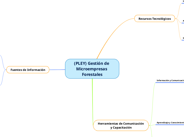 (PLEY) Gestión de Microempresas Forestales