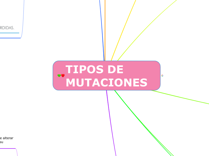 TIPOS DE MUTACIONES