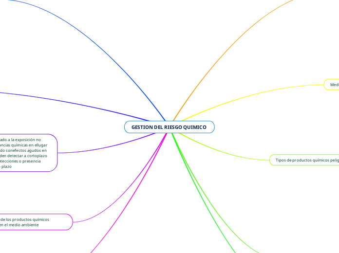 GESTION DEL RIESGO QUIMICO 