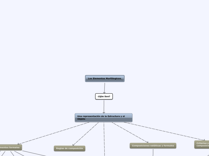 Los Elementos Morfólogicos.