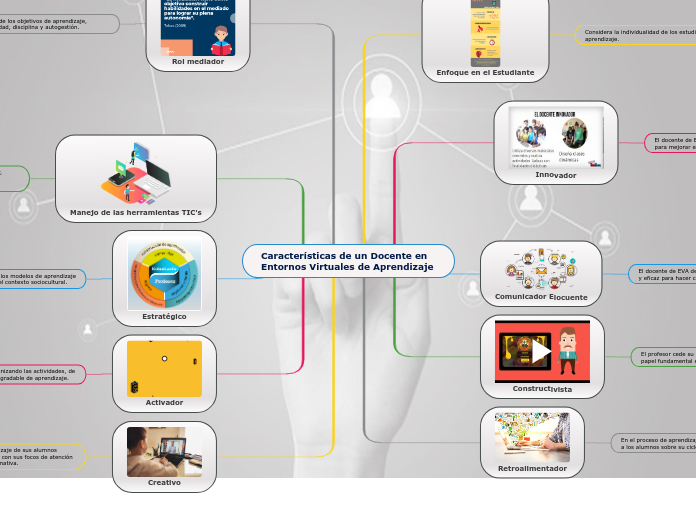 Características de un Docente en   Entornos Virtuales de Aprendizaje