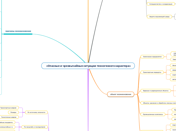   «Опасные и чрезвычайные ситуации техногенного характера»