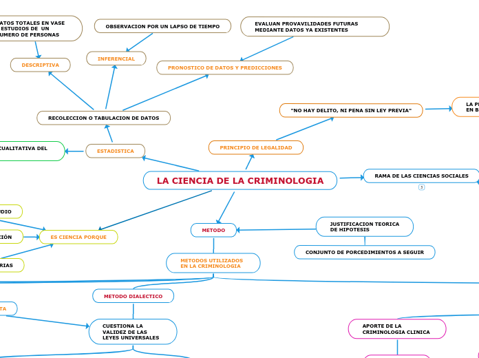 LA CIENCIA DE LA CRIMINOLOGIA