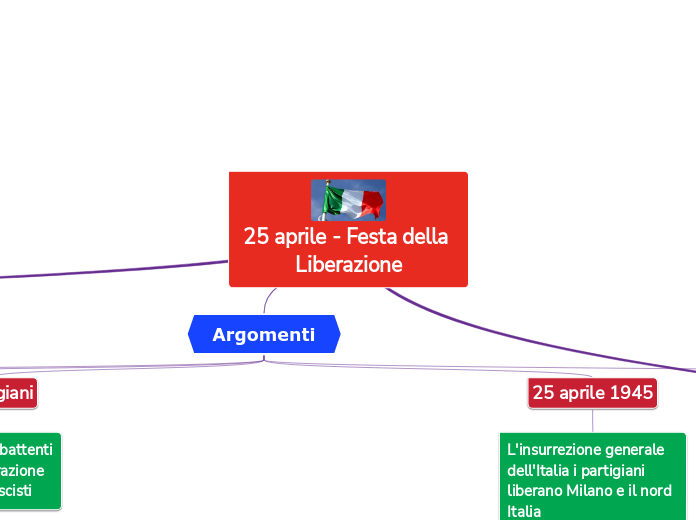 25 aprile - Festa della Liberazione