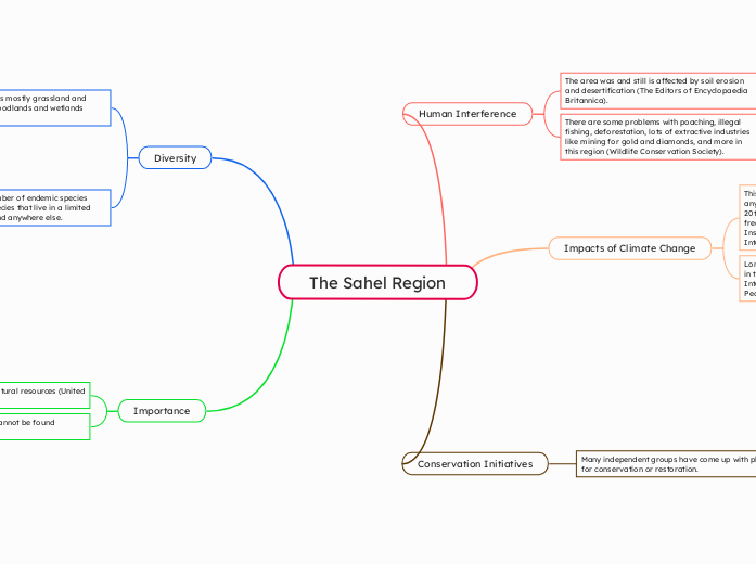 The Sahel Region