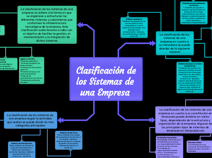 mapa de spc