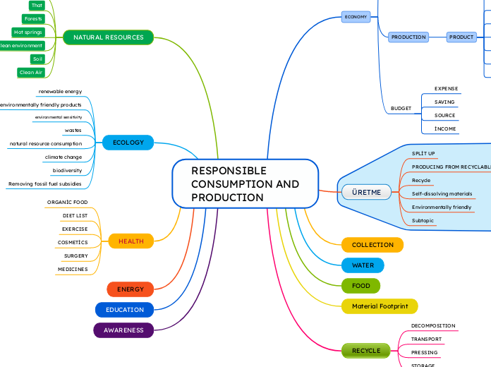 RESPONSIBLECONSUMPTION ANDPRODUCTION