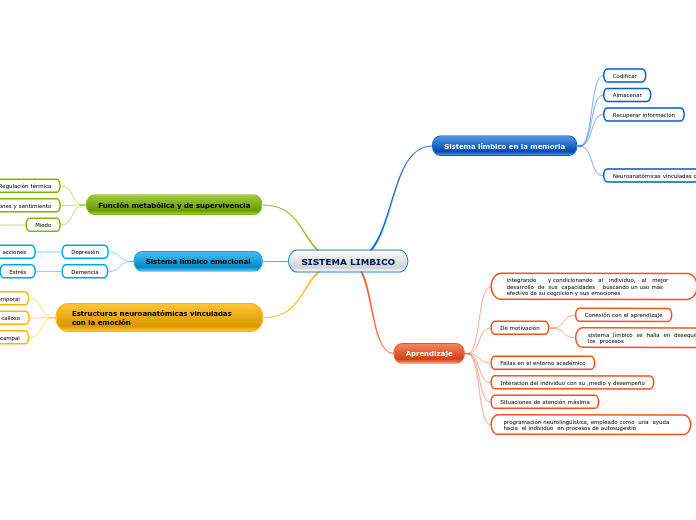 SISTEMA LIMBICO