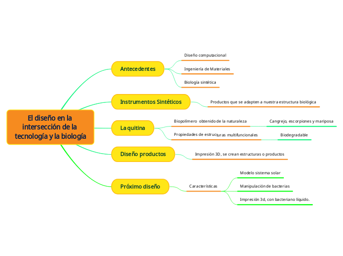 El diseño en la intersección de la tecnología y la biología