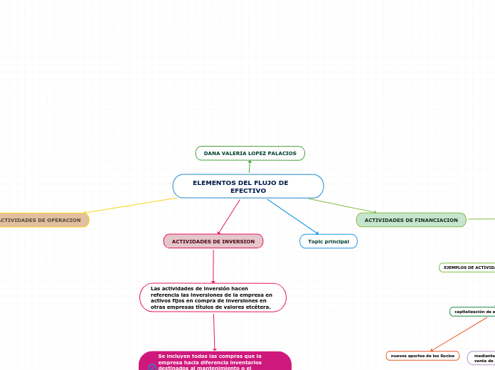 ELEMENTOS DEL FLUJO DE       EFECTIVO