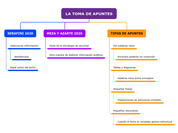 LA TOMA DE APUNTES