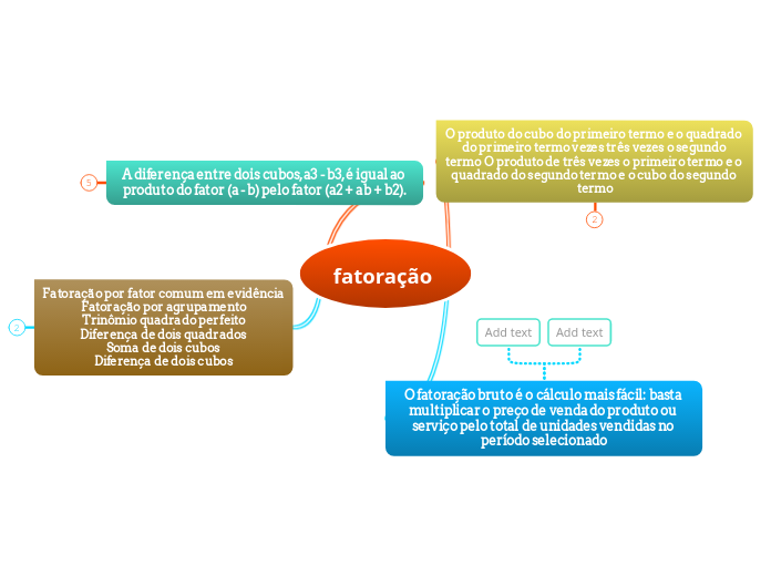 fatoração 