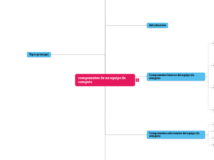 componentes de un equipo de computo