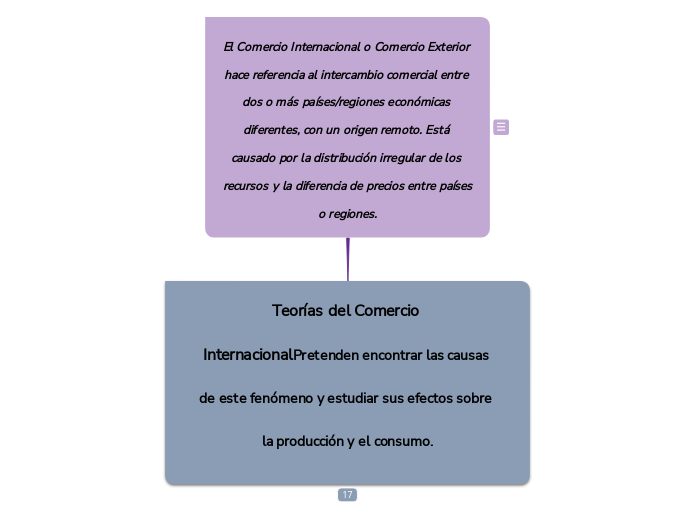 El Comercio Internacional o Comercio Exterior hace referencia al intercambio comercial entre dos o más países/regiones económicas diferentes, con un origen remoto. Está causado por la distribución irregular de los recursos y la diferencia de precios 