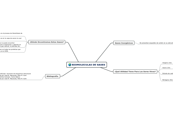 BIOMOLECULAS DE GASES