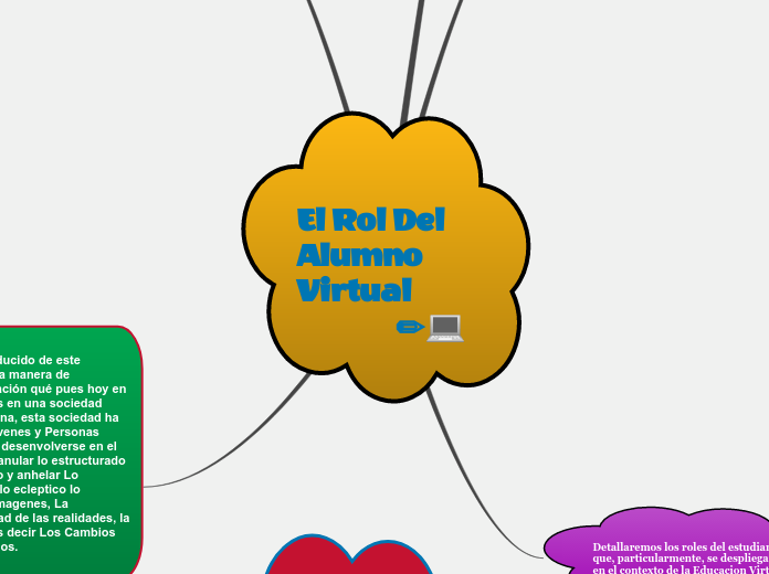 El Rol Del Alumno Virtual       
               ✏💻