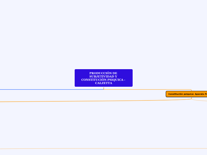 PRODUCCIÓN DE SUBJETIVIDAD Y CONSTITUCIÓN PSIQUICA - CALZETTA