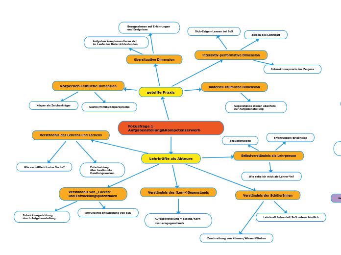 Seidl_Concept Map zur Leseaufgabe 1