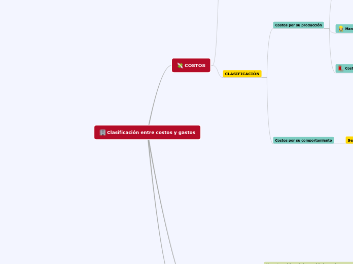 Clasificación entre costos y gastos