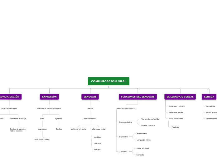 modelos de comunicacion