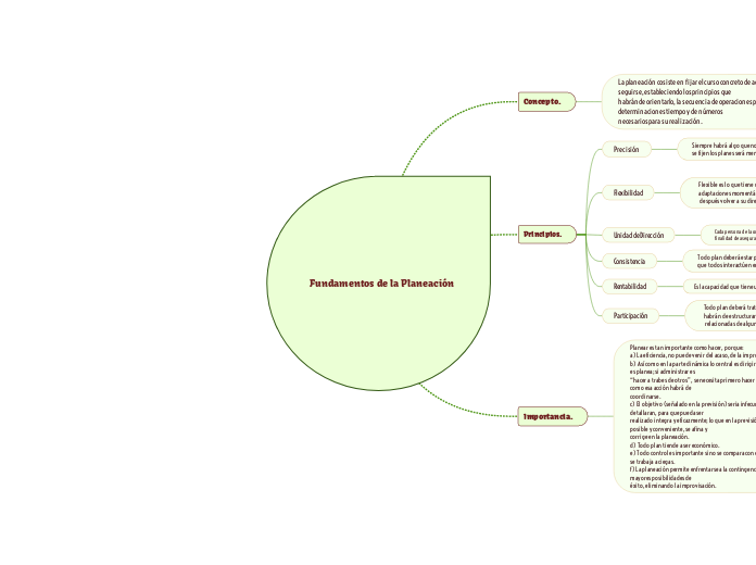 Fundamentos de la Planeación