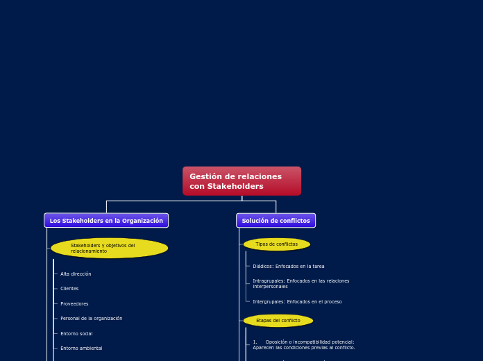 Organigrama arbol