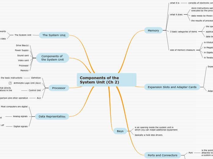 Components of the   System Unit (Ch 2)