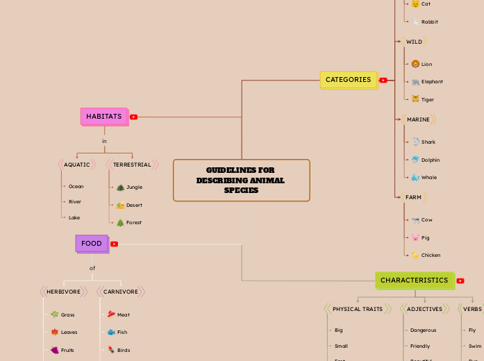 GUIDELINES FOR DESCRIBING ANIMAL SPECIES