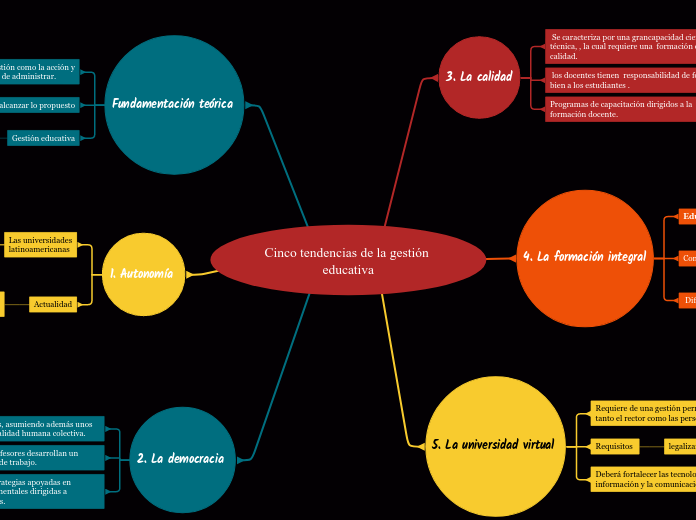 Cinco tendencias de la gestión educativa