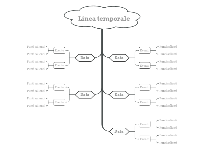 Linea Temporale - Semplice