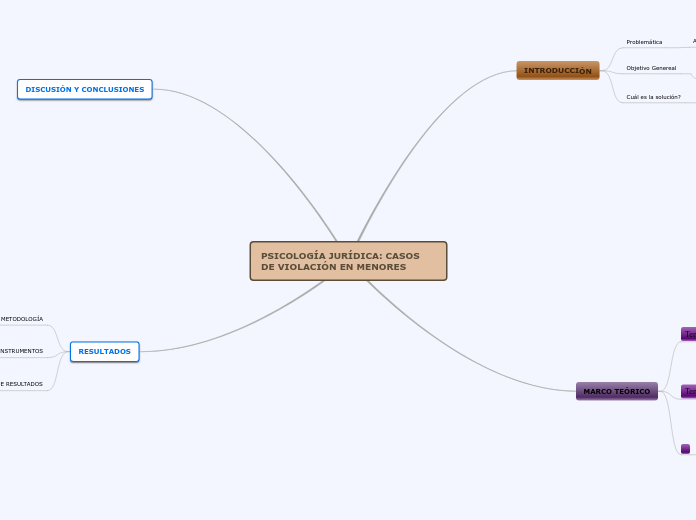 PSICOLOGÍA JURÍDICA: CASOS DE VIOLACIÓN EN MENORES