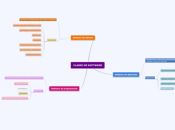 CLASES DE SOFTWARE