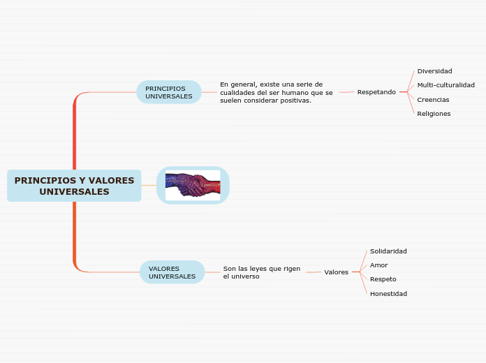 PRINCIPIOS Y VALORES
UNIVERSALES